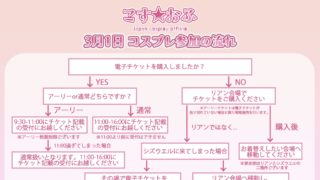 3/1コスプレ参加の流れ